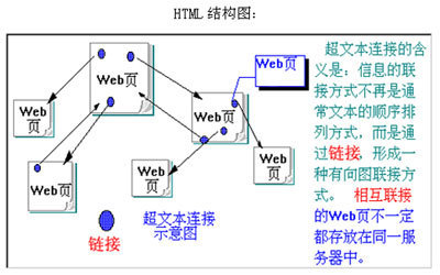 HTML,HTML标准有哪些?-电子电路图,电子技术资料网站